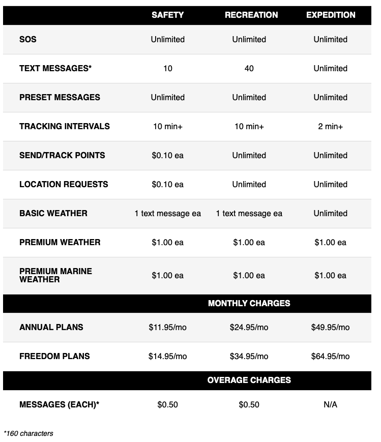 Garmin-rates